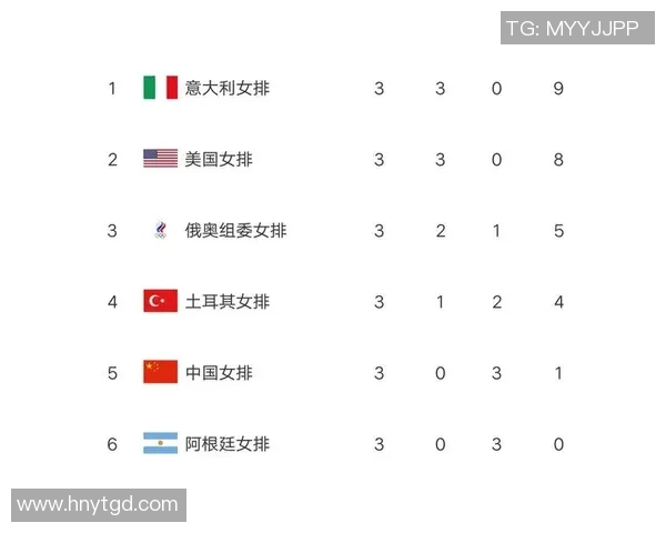 广州排球队以85分领跑精英赛积分榜展现强大实力 广州排球队以85分领跑精英赛积分榜展现强大实力