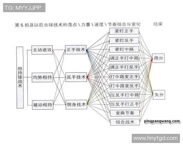 北京乒乓球队中路突破的战术解析与未来发展展望